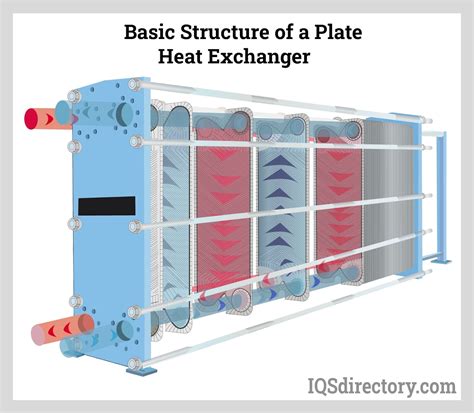 How Does A Plate And Shell Heat Exchanger Work
