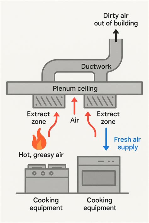 How Does A Plenum Work