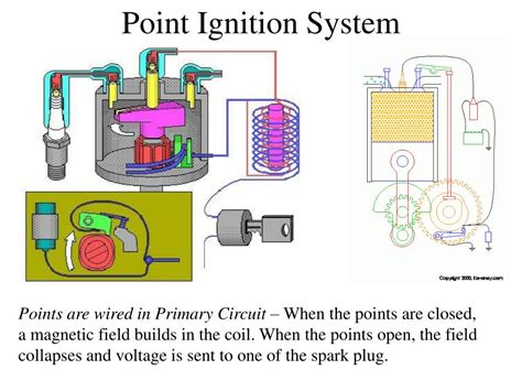 How Does A Points And Condenser Ignition System Work