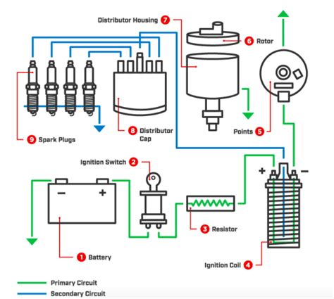 how does a points ignition system work