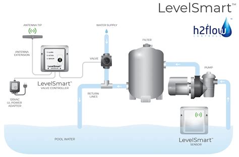 How Does A Pool Auto Fill Work