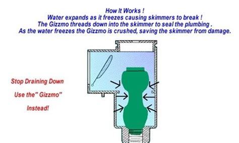 How Does A Pool Gizmo Work