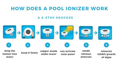 how does a pool ionizer work