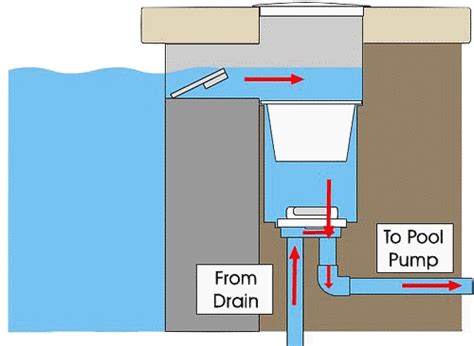 How Does A Pool Skimmer Float Valve Work