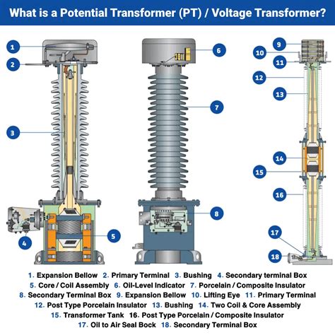 How Does A Potential Transformer Work
