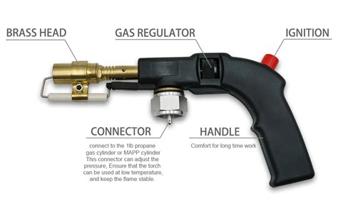 How Does A Propane Torch Nozzle Work