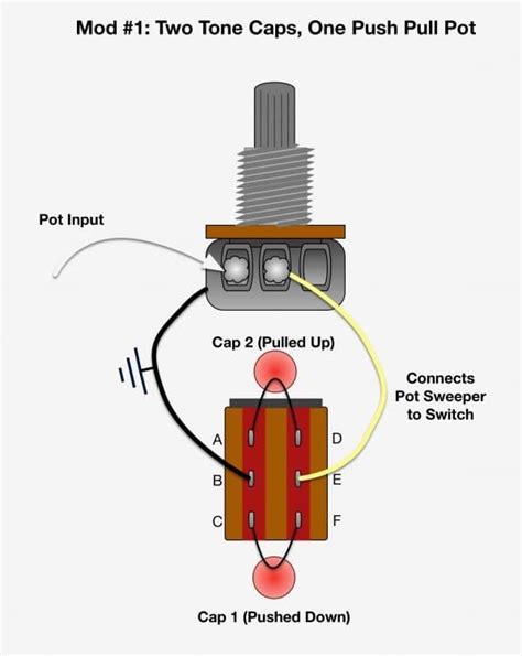 How Does A Push Pull Pot Work