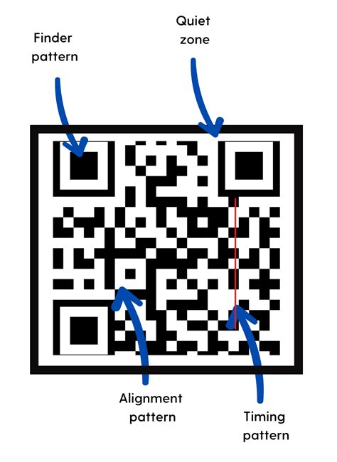 how does a qr code actually work