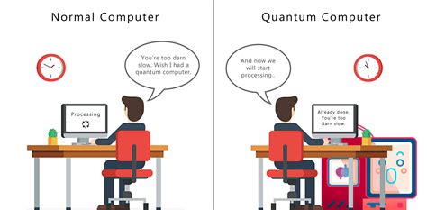 How Does A Quantum Computer Work In Simple Terms