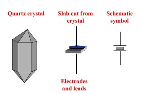 How Does A Quartz Crystal Work