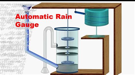 How Does A Rain Gauge Work Video