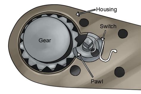 how does a ratchet mechanism work