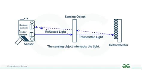 How Does A Reflective Sensor Work