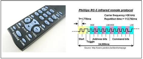 How Does A Remote Control Work The Tv