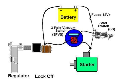 How Does A Remote Starter Switch Work
