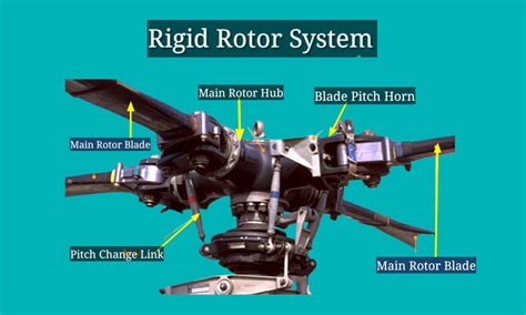 How Does A Rigid Rotor System Work
