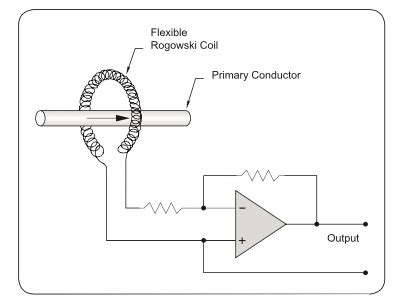 How Does A Rogowski Coil Work