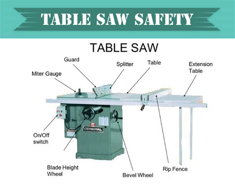 How Does A Safety Table Saw Work
