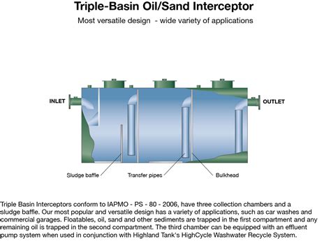 How Does A Sand Oil Separator Work