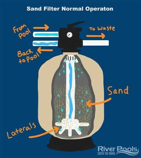 How Does A Sand Pool Filter Work Diagram