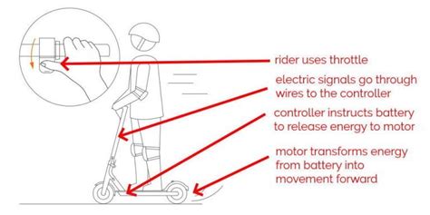 how does a scooter work