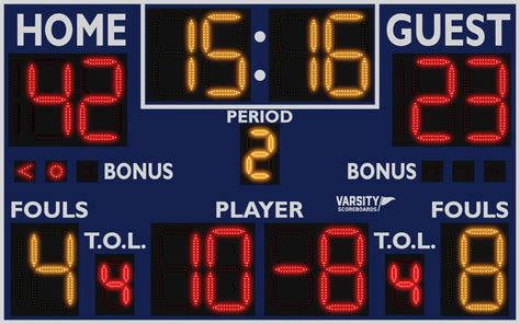 How Does A Scoreboard Work