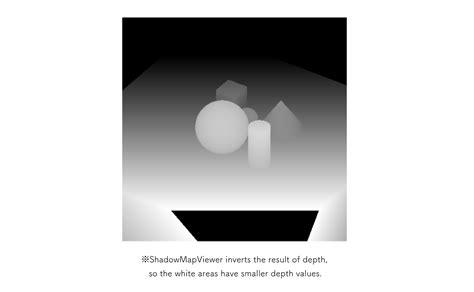 How Does A Shadow Map Work