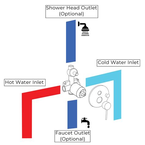 How Does A Shower Mixing Valve Work