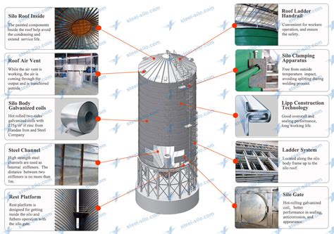 How Does A Silage Silo Work