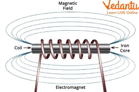 How Does A Simple Electromagnet Work
