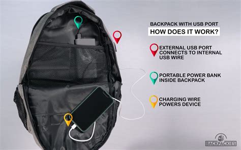 How Does A Smart Backpack Work