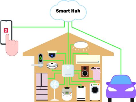 How Does A Smart Home Hub Work