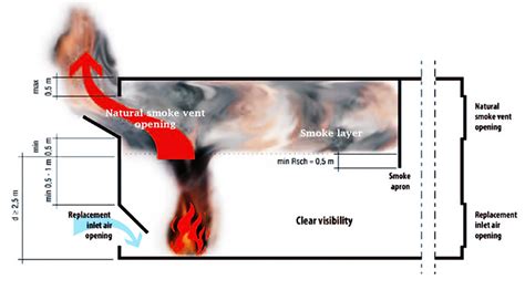 How Does A Smoke Extractor Work