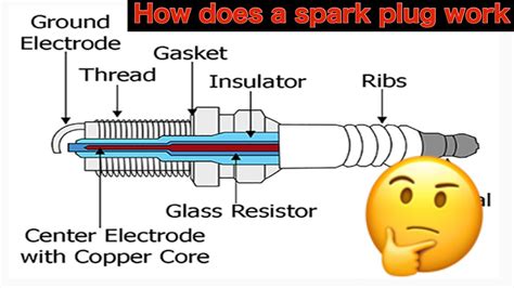 How Does A Spark Plug Cap Work