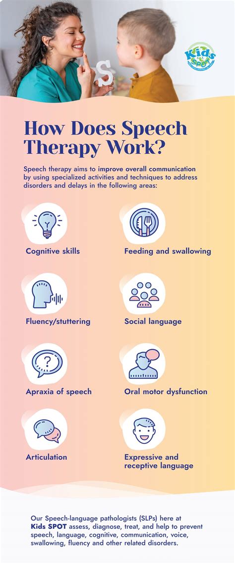 how does a speech therapist help a child to talk