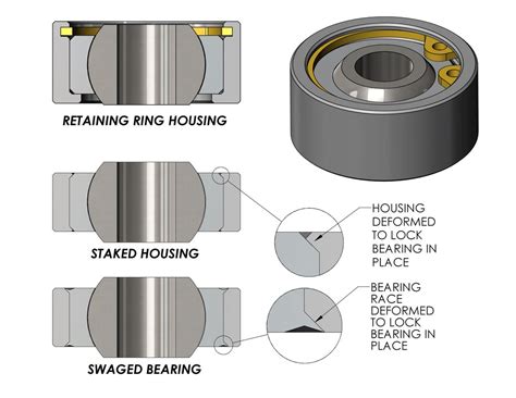 How Does A Spherical Bearing Work