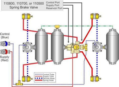 How Does A Spring Brake Control Valve Work