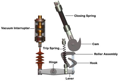 How Does A Spring Mechanism Work