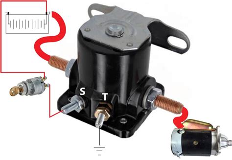 How Does A Starter Solenoid Relay Work