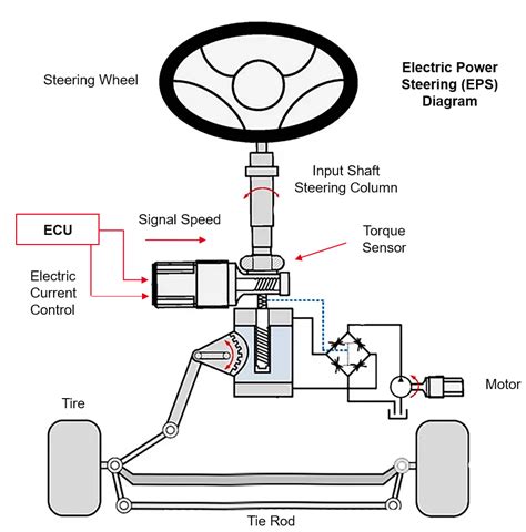 How Does A Steering Torque Sensor Work
