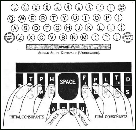 how does a stenographer machine work
