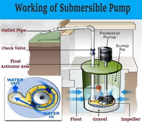 How Does A Submerged Well Pump Work