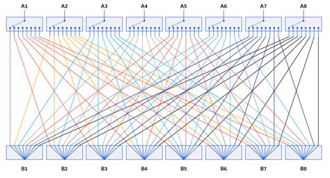 How Does A Switch Matrix Work