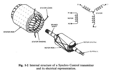 How Does A Synchro Transmitter Work