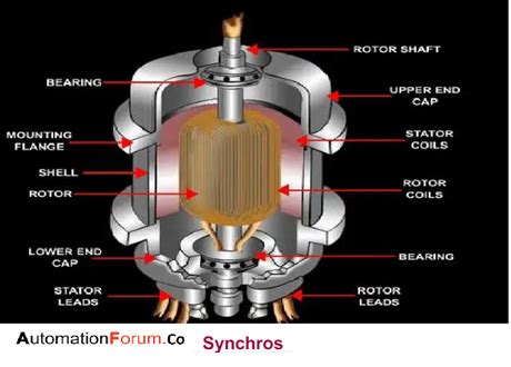 How Does A Synchro Work