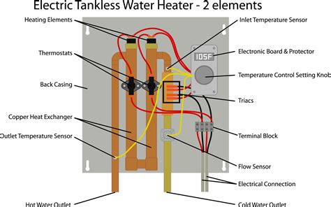 How Does A Tankless Water Work