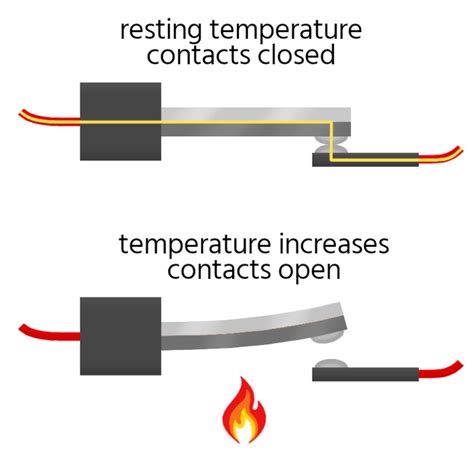 How Does A Temperature Control Switch Work