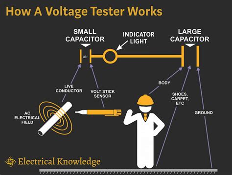 How Does A Tester Work