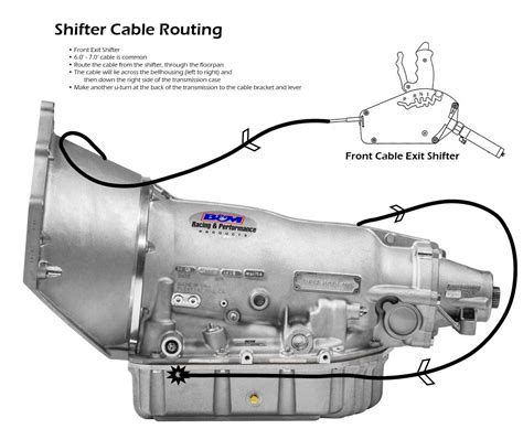 How Does A Th350 Know When To Shift