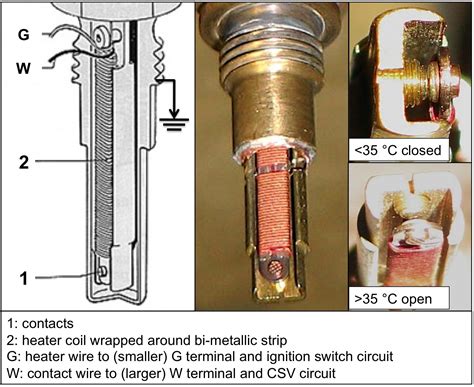 how does a thermo time switch work